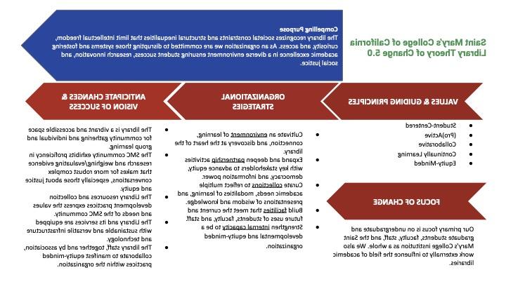 graphic representation of the text below