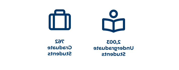 2,003 本科 Students 762 研究生 Students